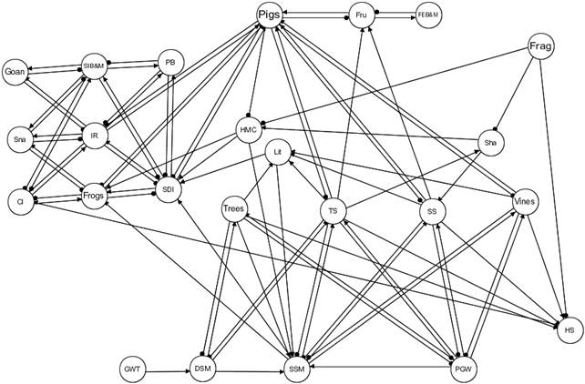 Figure 49