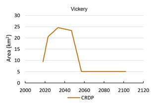 Figure 50