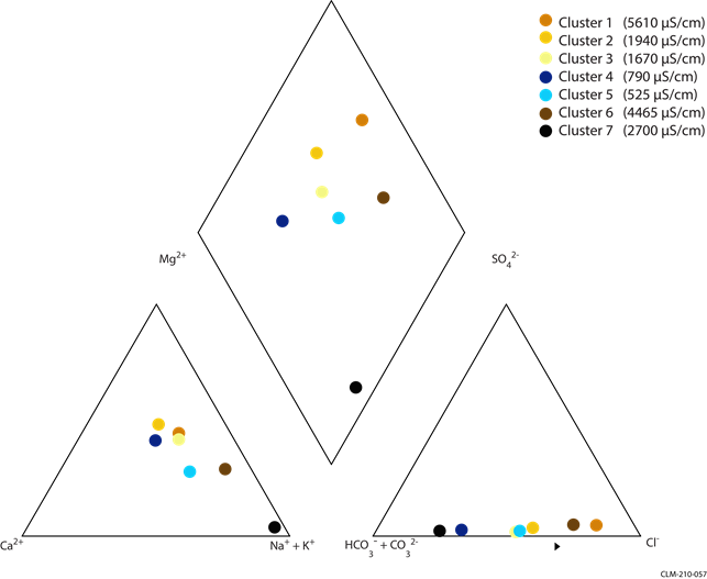 Figure 56