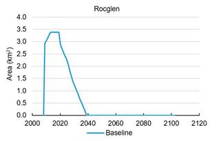 Figure 53