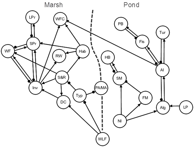 Figure 28