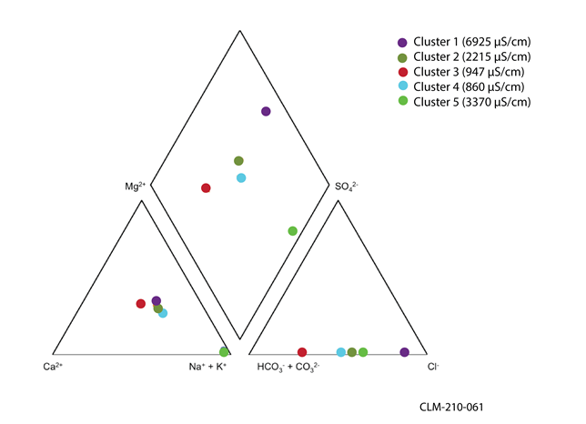 Figure 58