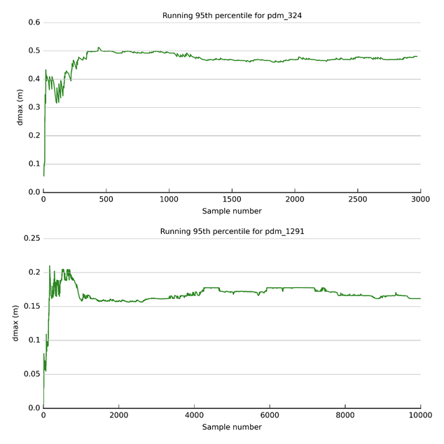 Figure 40