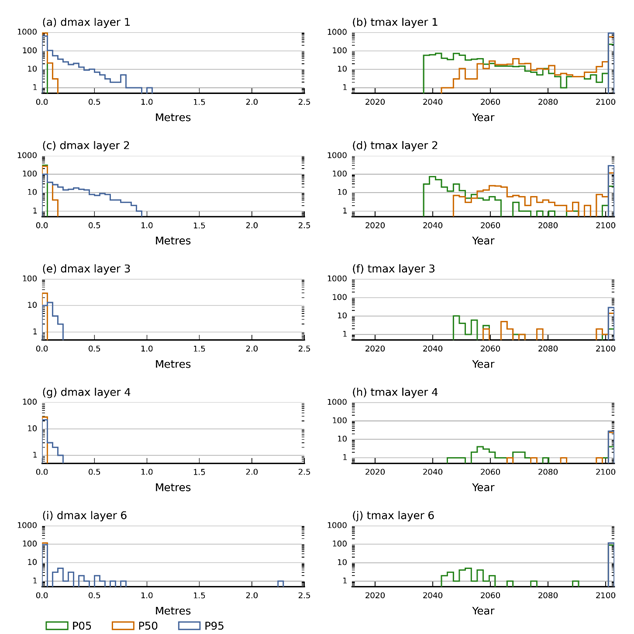 Figure 41