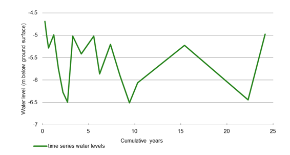 Figure 70