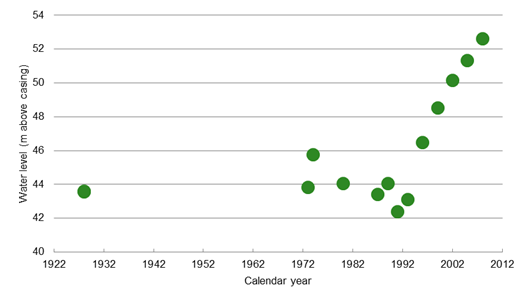 Figure 71