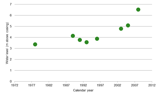 Figure 73