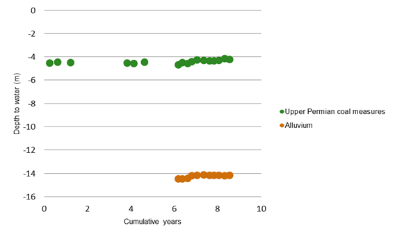 Figure 76