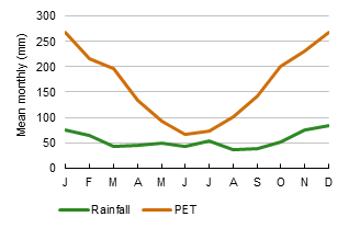 Figure 11a