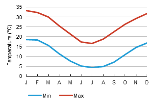 Figure 11b