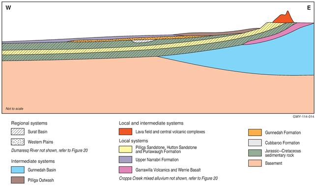 Figure 21