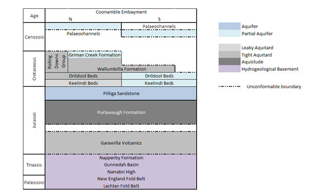 Figure 23