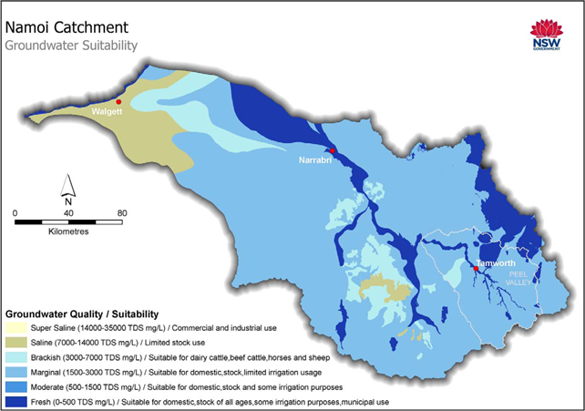 Figure 28