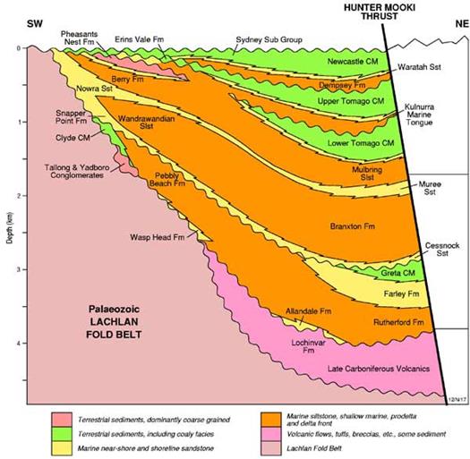 Figure 32