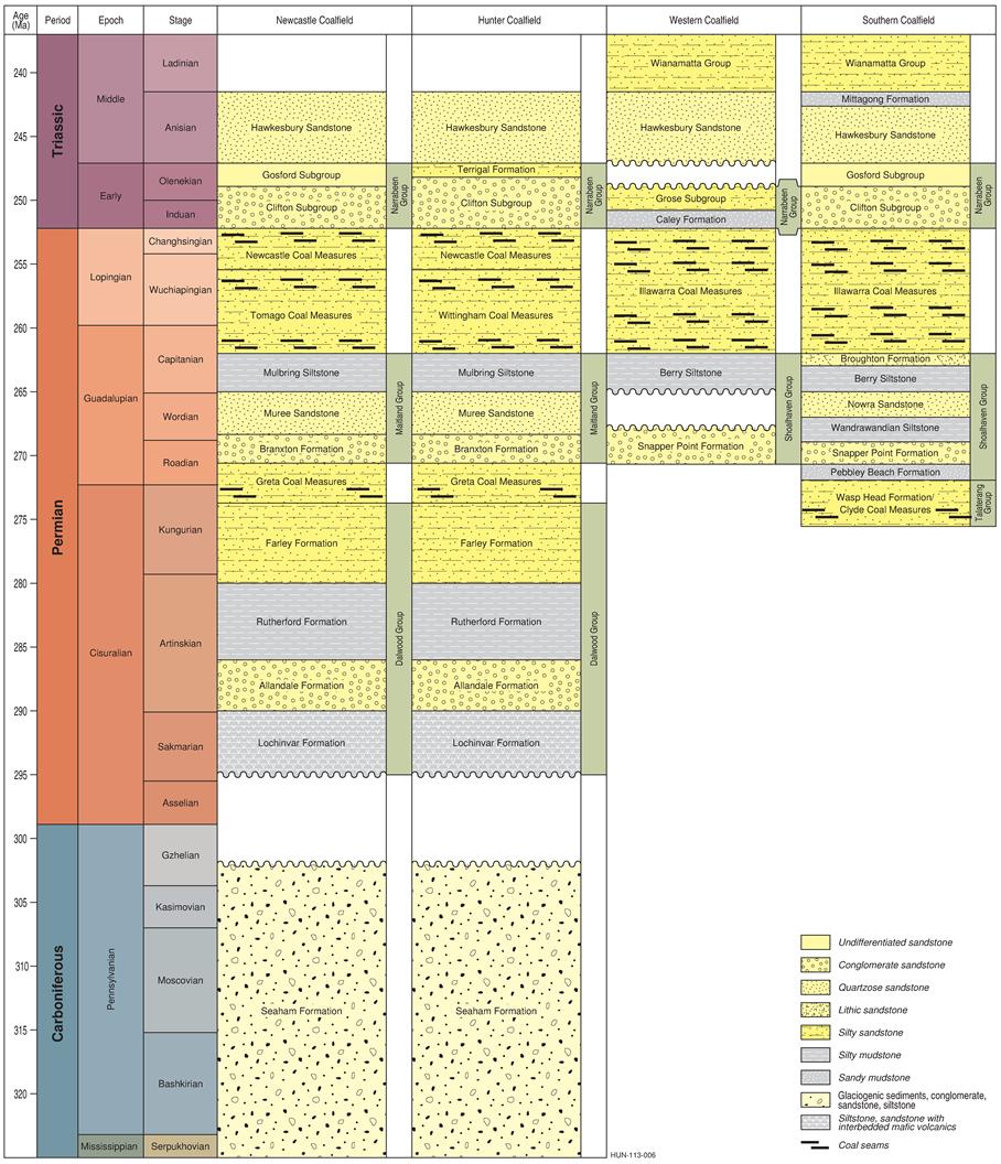 Figure 33