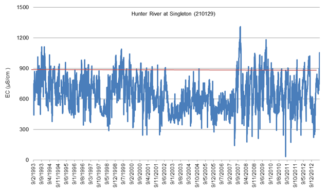 Figure 41