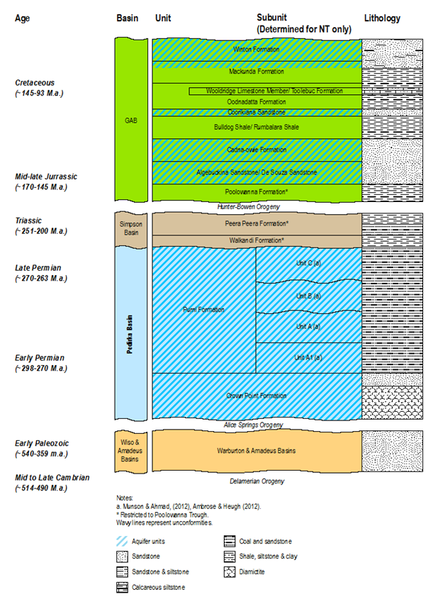 Figure 19