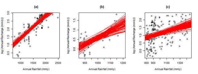 Figure 33