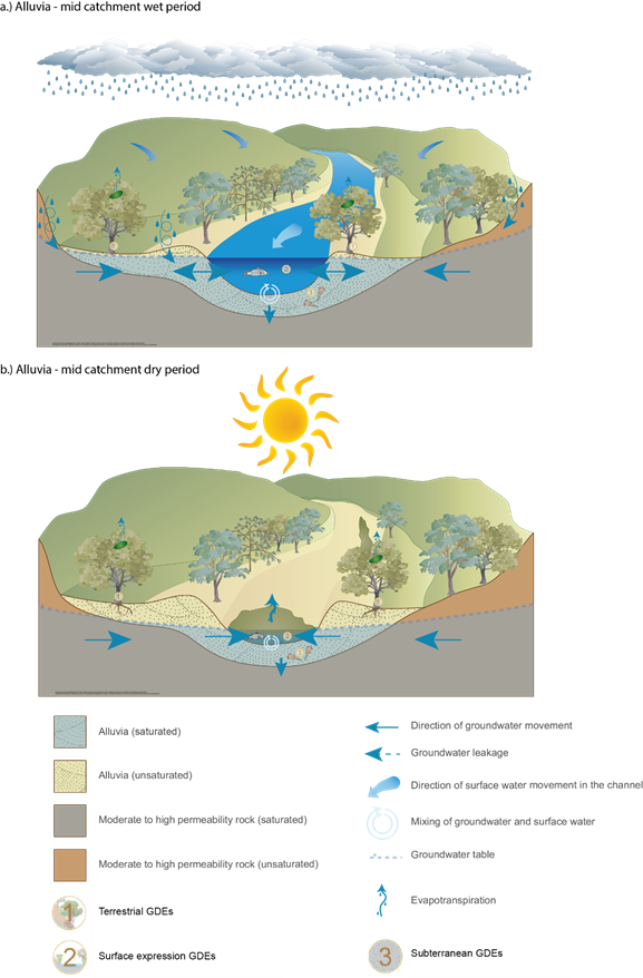 Figure 19