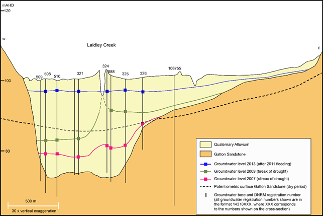 Figure 20