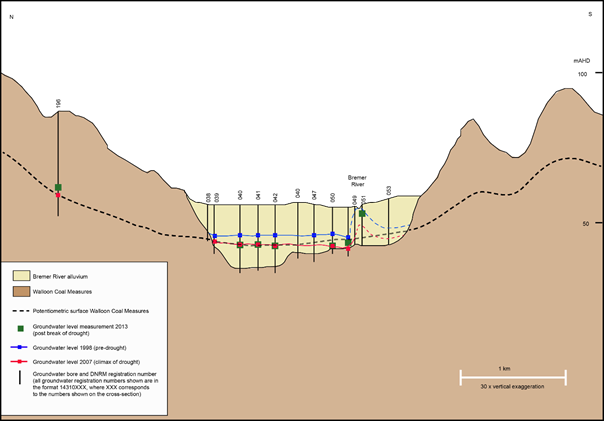 Figure 22