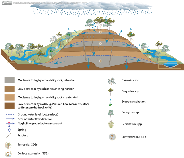 Figure 23