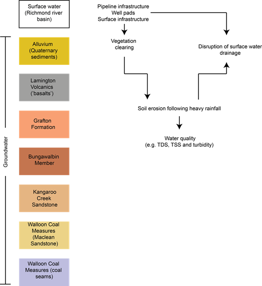 Figure 40