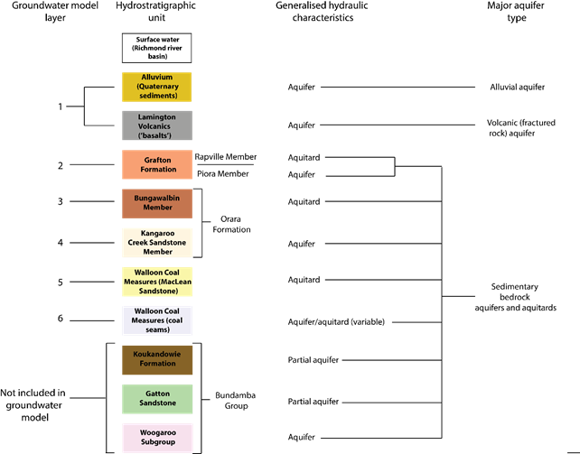 A multidisciplinary-based conceptual model of a fractured sedimentary  bedrock aquitard: improved prediction of aquitard integrity