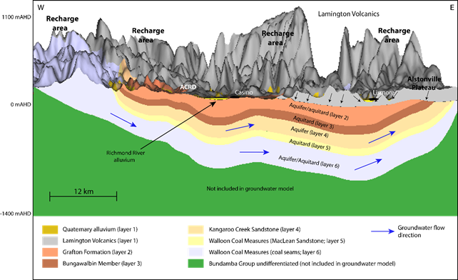 A multidisciplinary-based conceptual model of a fractured sedimentary  bedrock aquitard: improved prediction of aquitard integrity