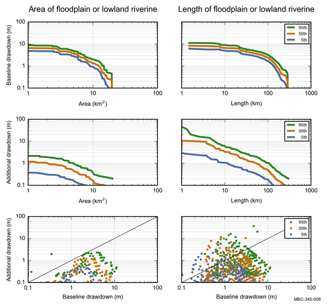 Figure 26