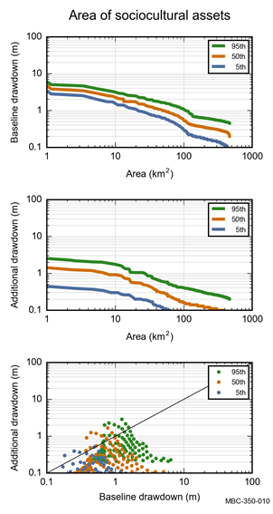 Figure 45