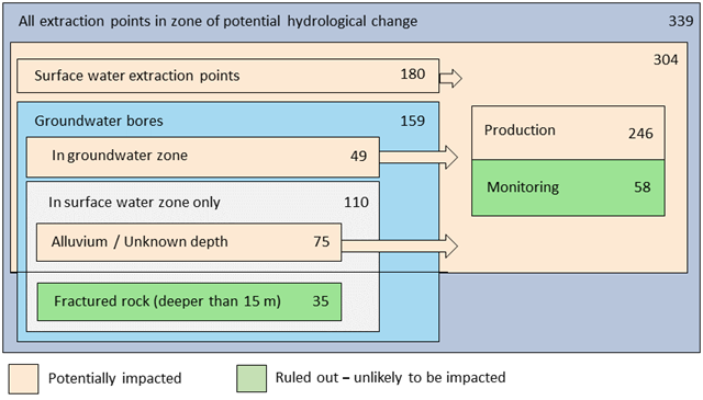 Figure 56