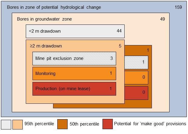 Figure 57