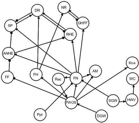 Figure 24