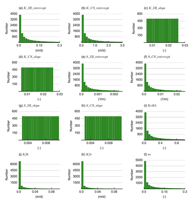 Figure 21