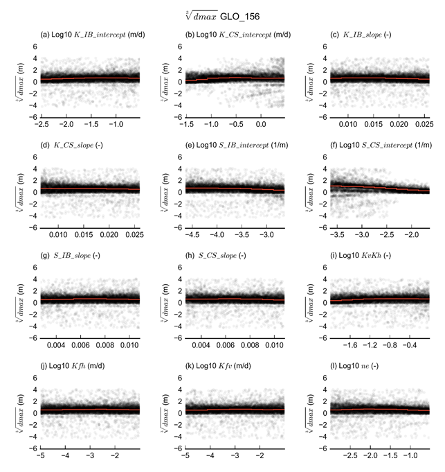 Figure 25