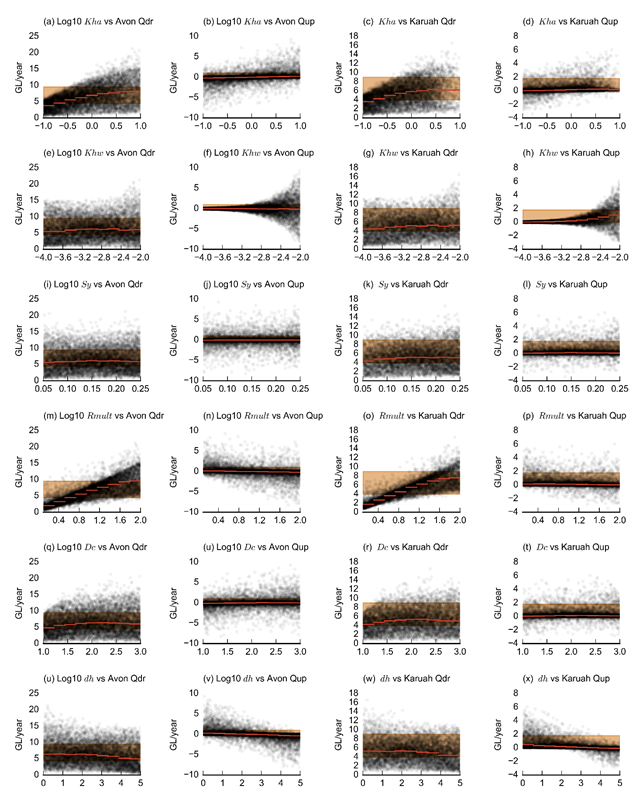 Figure 30
