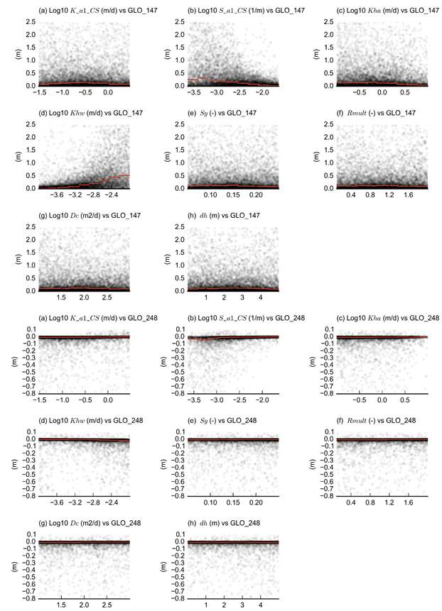 Figure 31