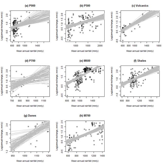 Figure 23