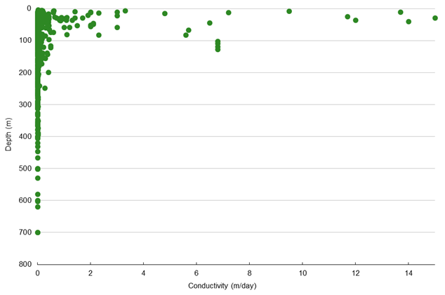 Figure 29