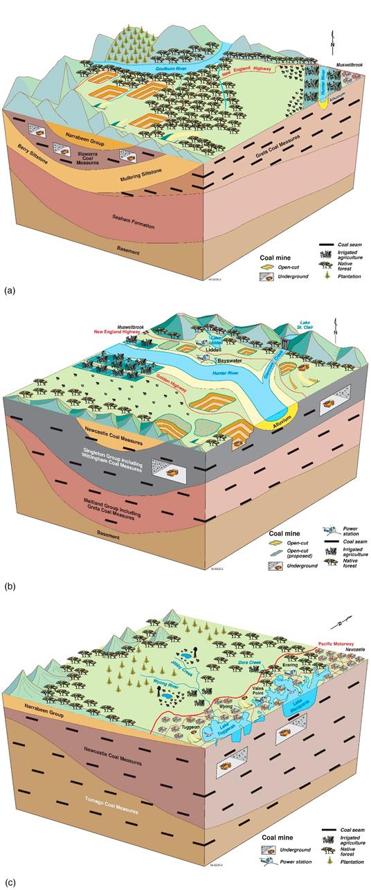 Wiring Diagram Info: 30 Geological Block Diagram