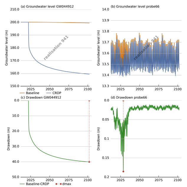 Figure 24