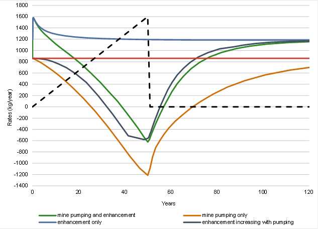 Figure 26