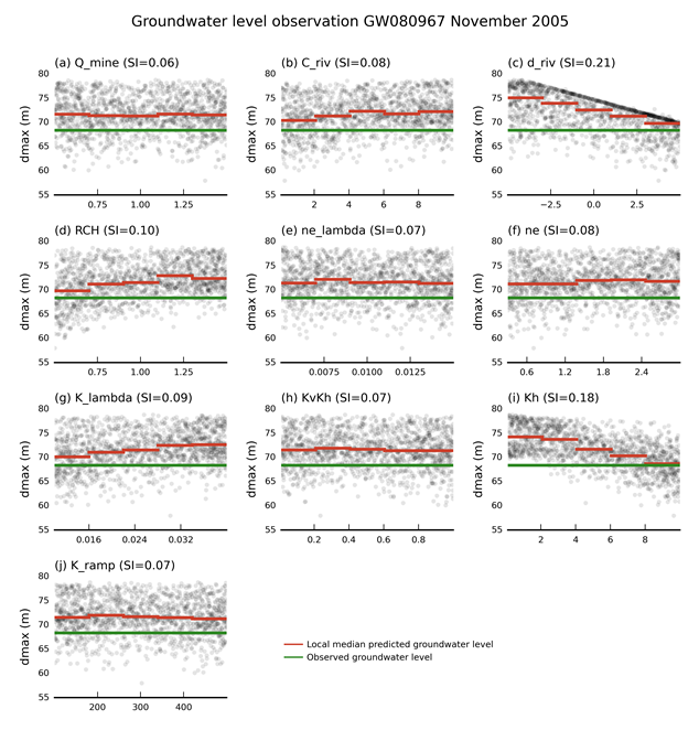 Figure 28