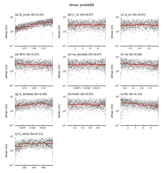 Figure 31