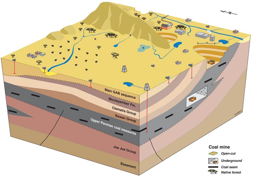 Figure 29