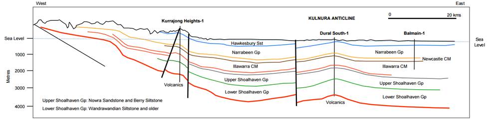 Figure 26