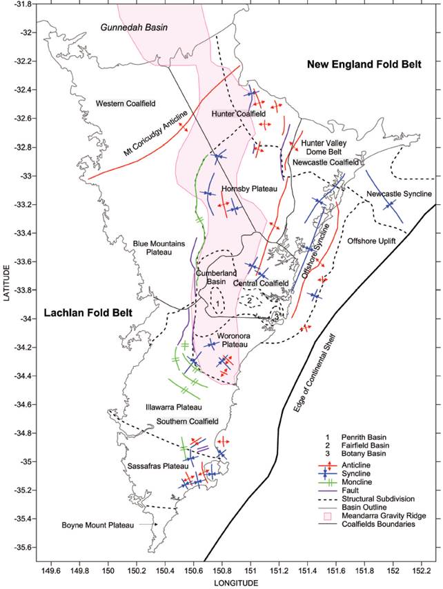 Figure 27