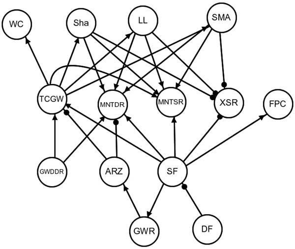 Figure 27