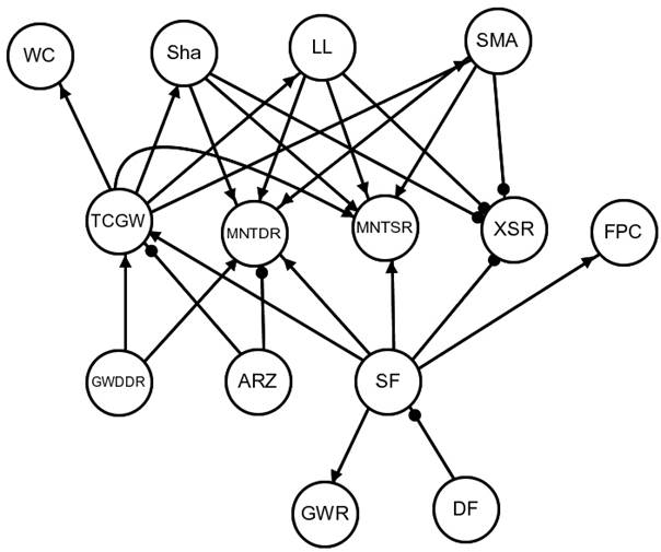 Figure 29